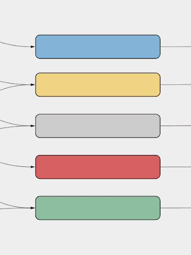 Experience Mapping